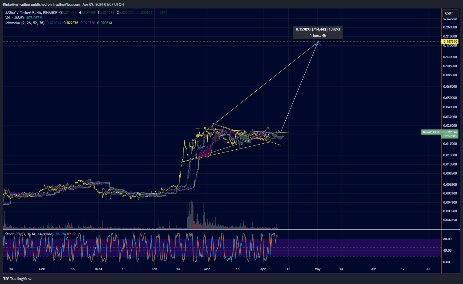 BINANCE:JASMYUSDT Chart Image by KinkoHyoTrading