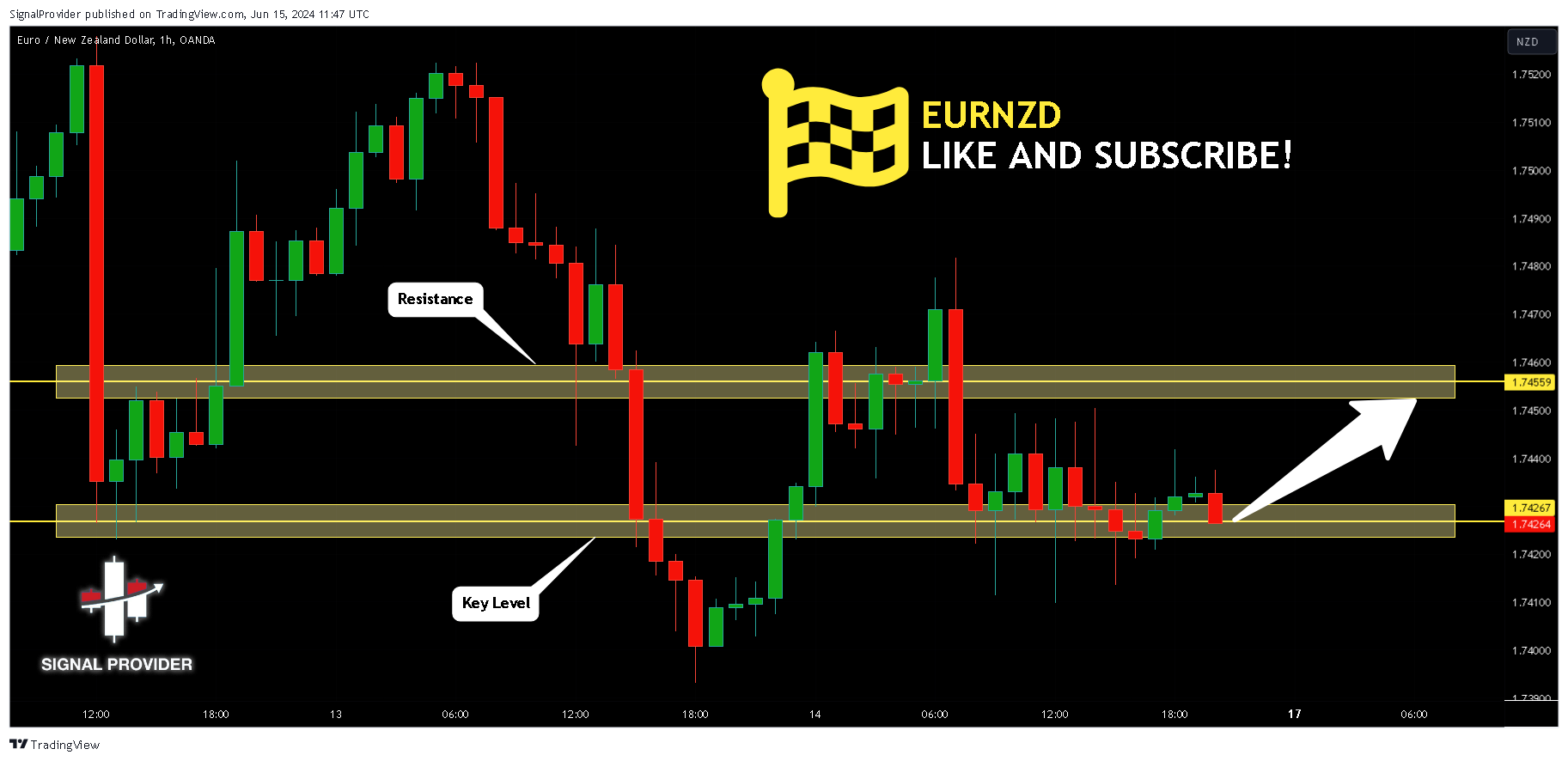 OANDA:EURNZD Chart Image by SignalProvider