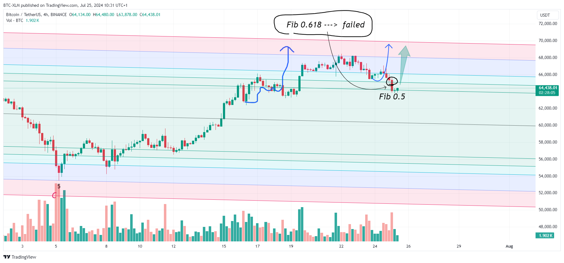 BINANCE:BTCUSDT Chart Image by BTC-XLM
