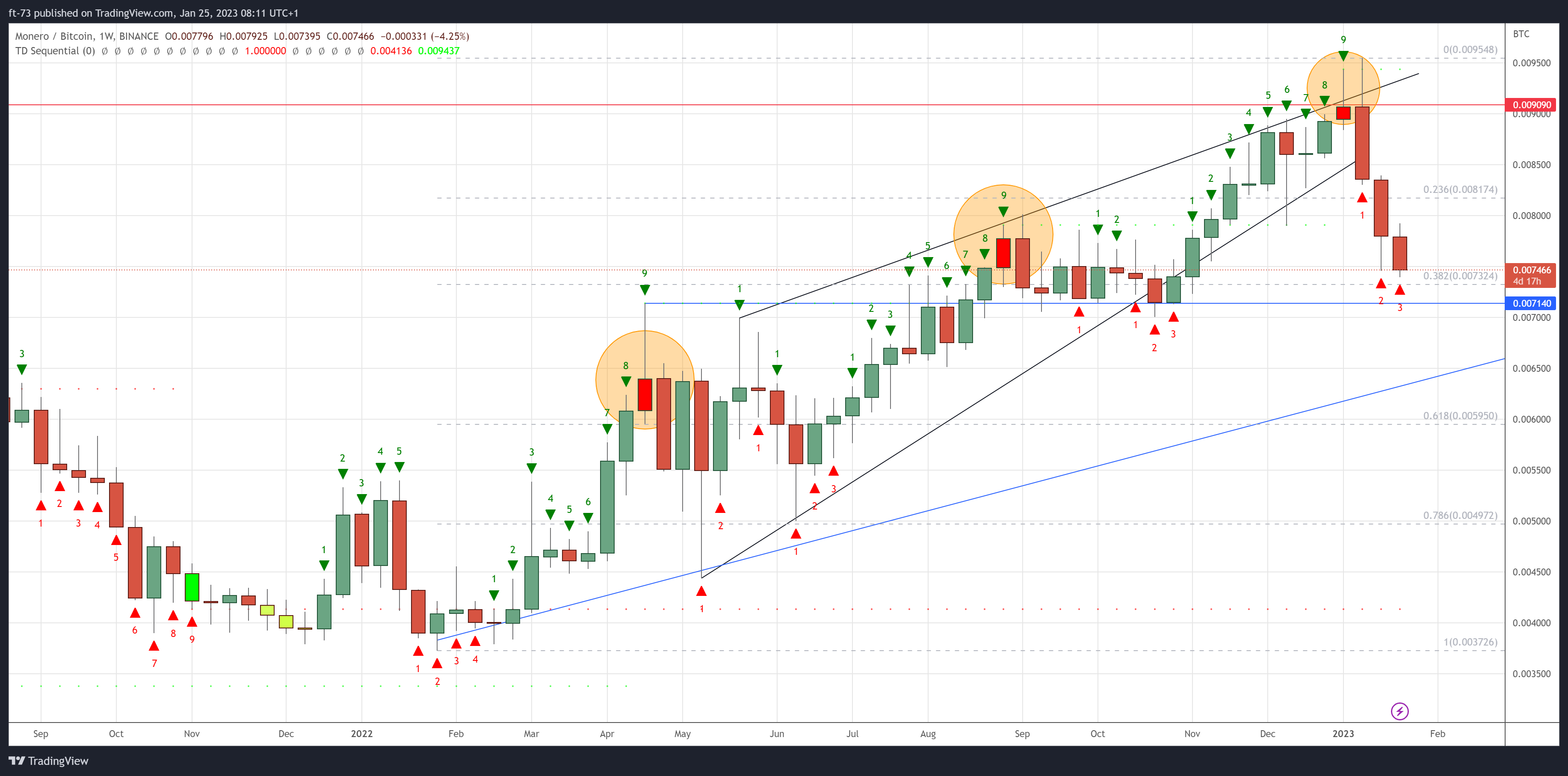 BINANCE:XMRBTC Chart Image by f-73