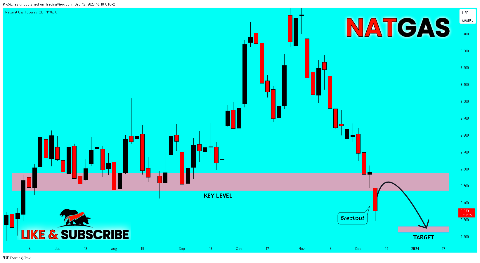 NYMEX_DL:NG1! Chart Image by ProSignalsFx