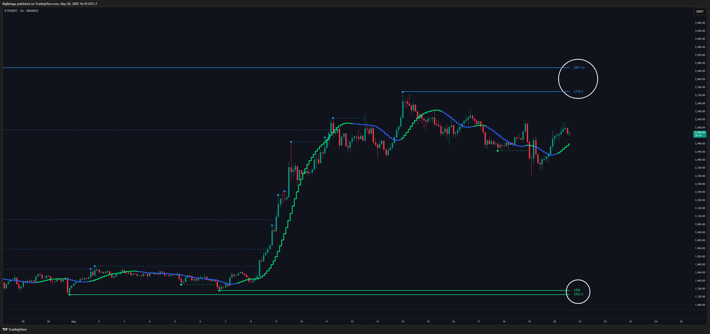 BINANCE:ETHUSDT Chart Image by BigBeluga