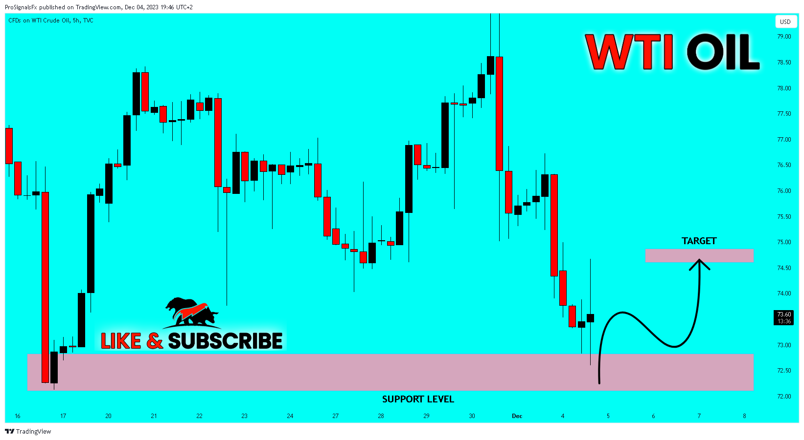 TVC:USOIL Chart Image by ProSignalsFx