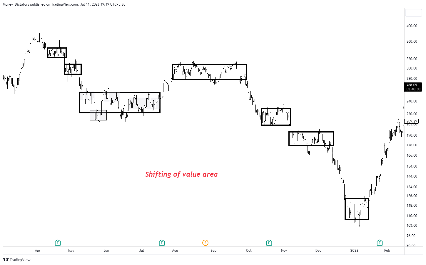 NASDAQ:TSLA Chart Image by Money_Dictators