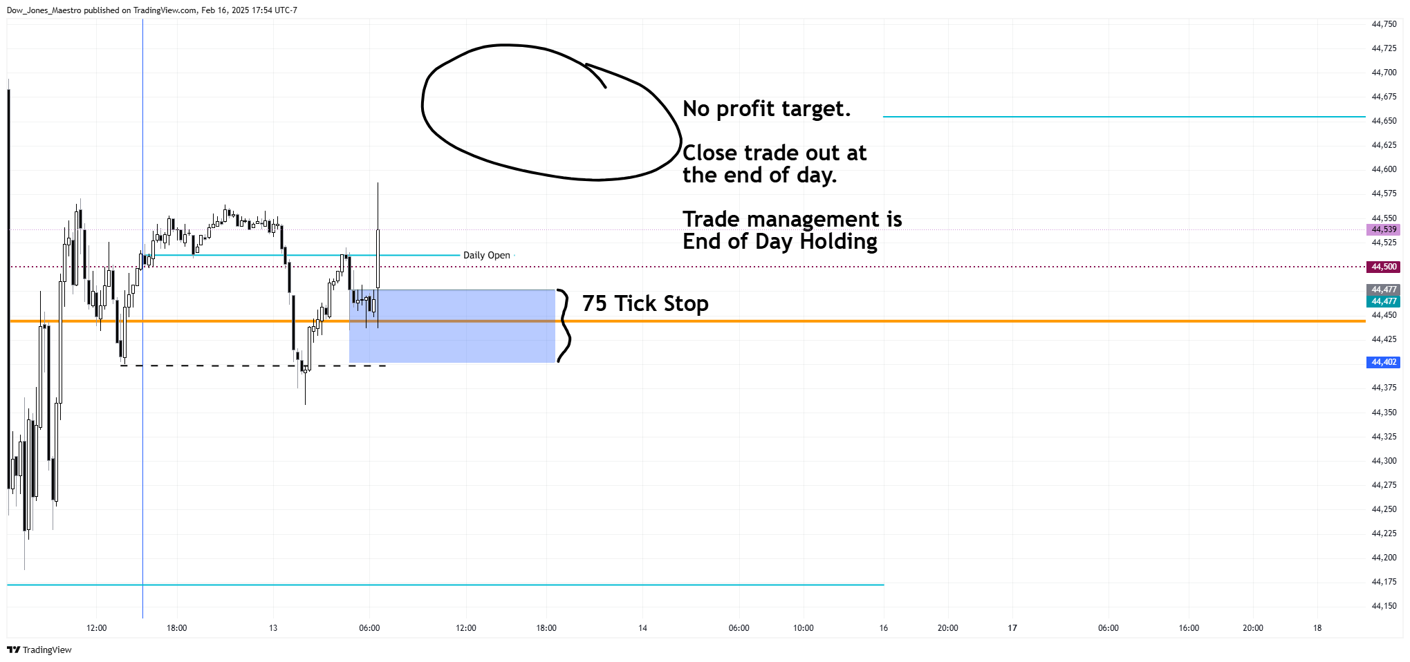 CBOT_MINI:YM1! Chart Image by Dow_Jones_Maestro