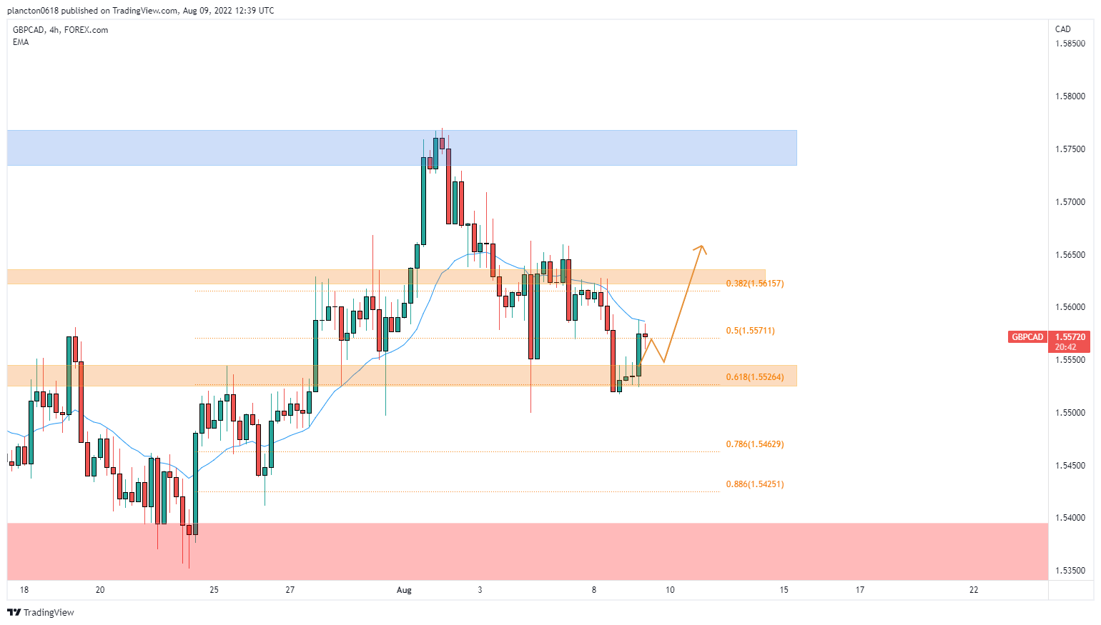 FOREXCOM:GBPCAD Chart Image by InkyGrip