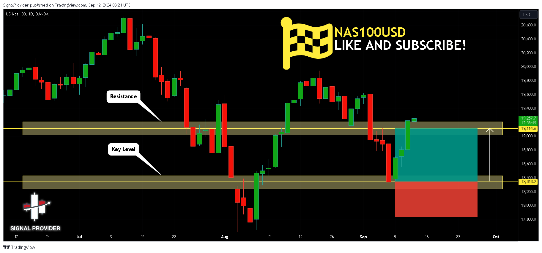 OANDA:NAS100USD Chart Image by SignalProvider
