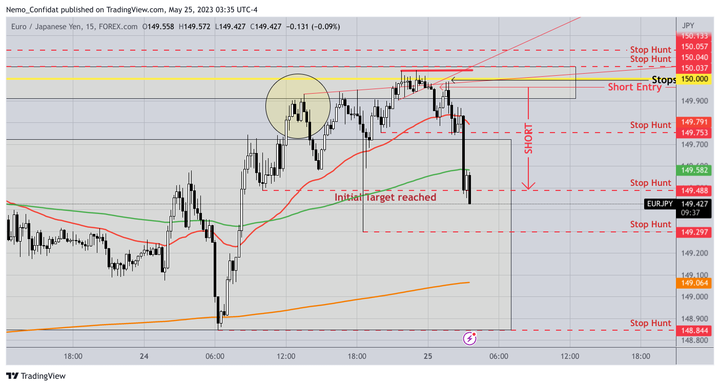FOREXCOM:EURJPY Chart Image by Nemo_Confidat