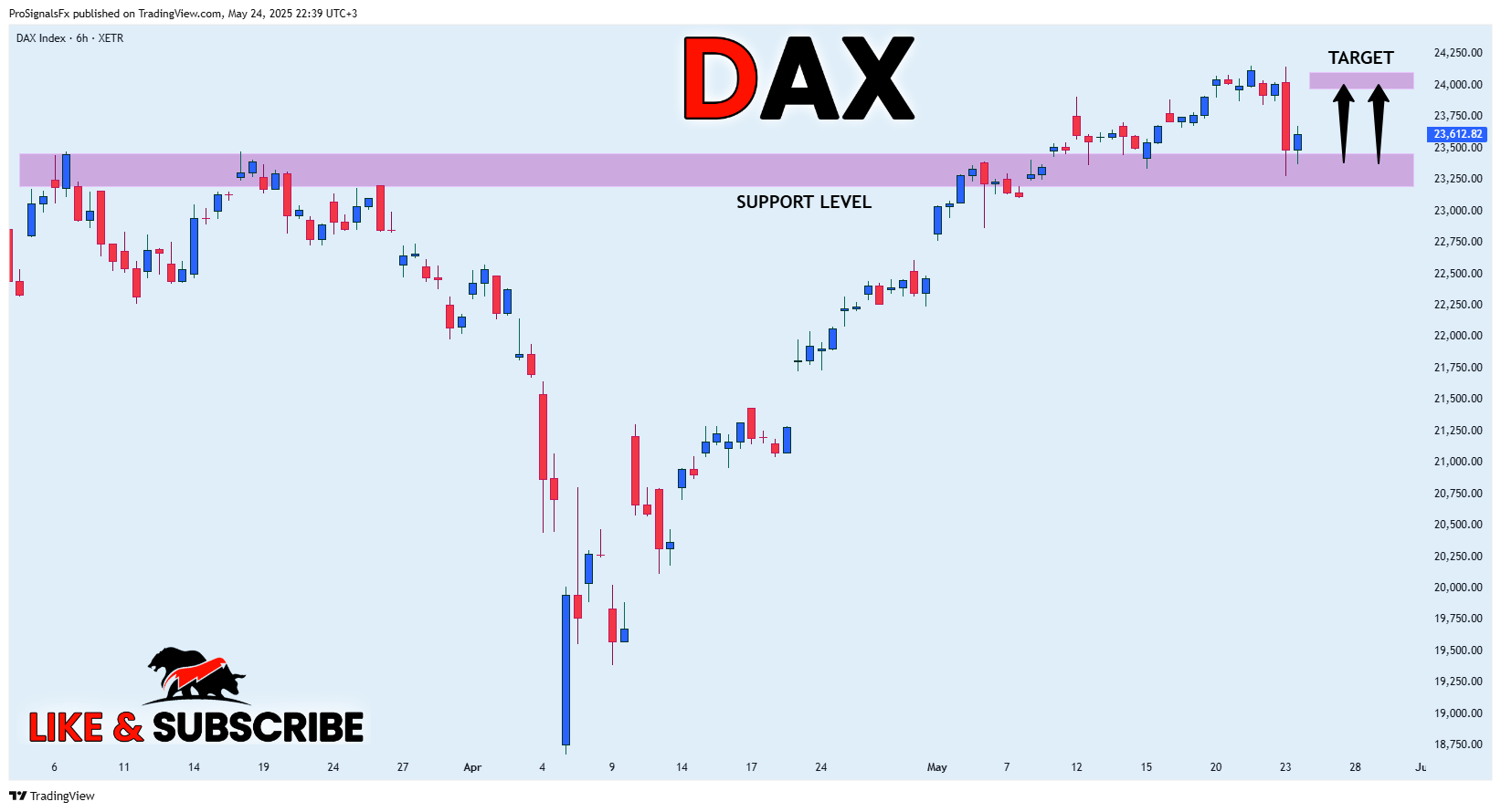 XETR_DLY:DAX Chart Image by ProSignalsFx