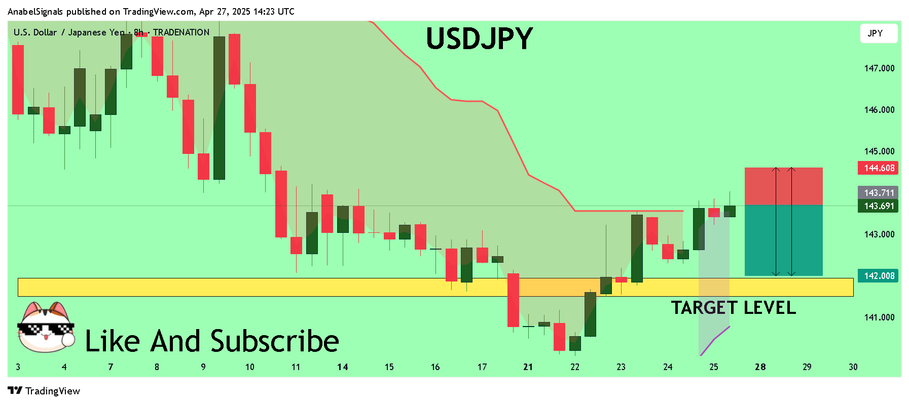 TRADENATION:USDJPY Chart Image by AnabelSignals