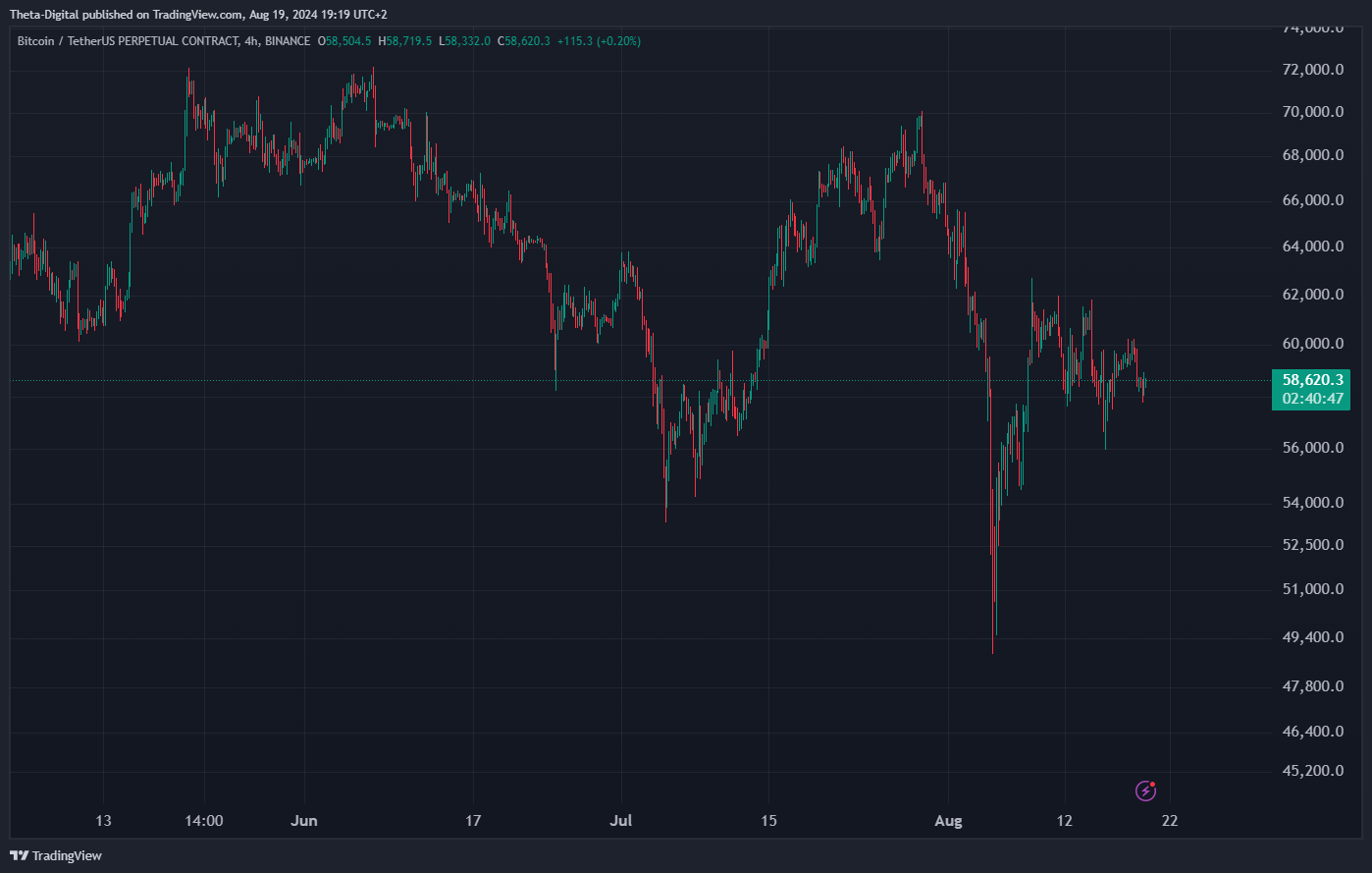 BINANCE:BTCUSDT.P Chart Image by Theta-Digital