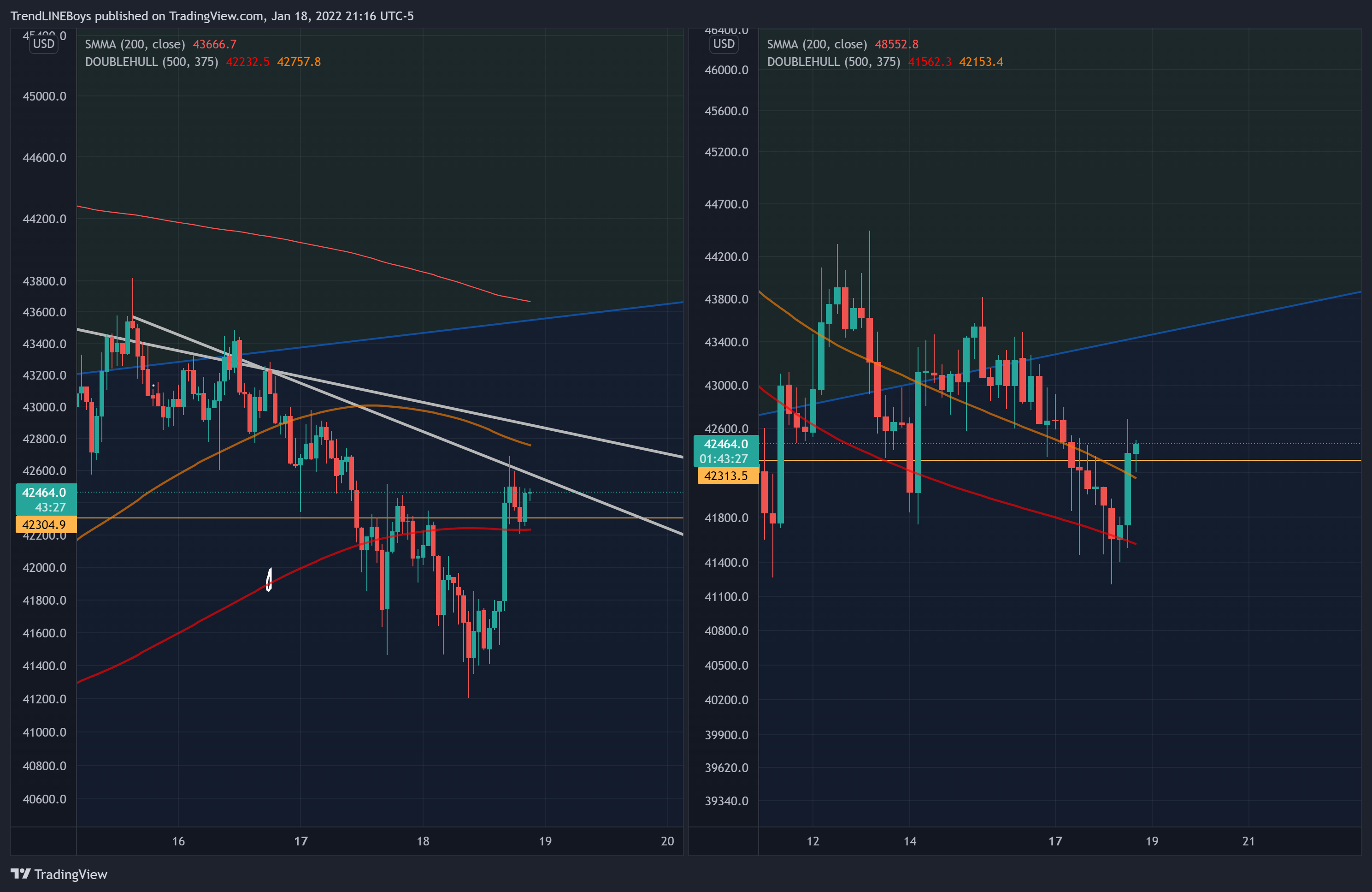 BITFINEX:BTCUSD Chart Image by TrendLINEBoys