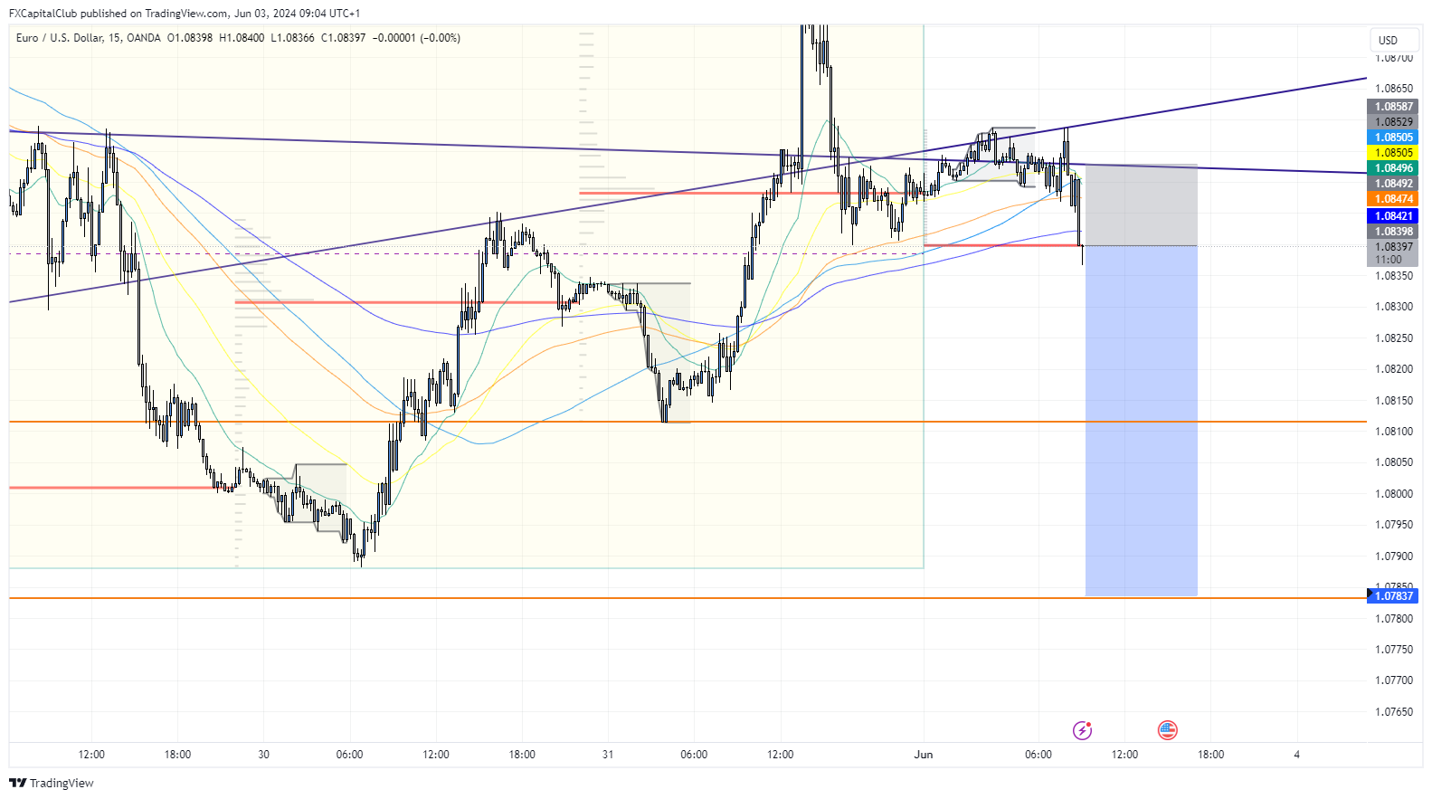 OANDA:EURUSD Chart Image by FXCapitalClub