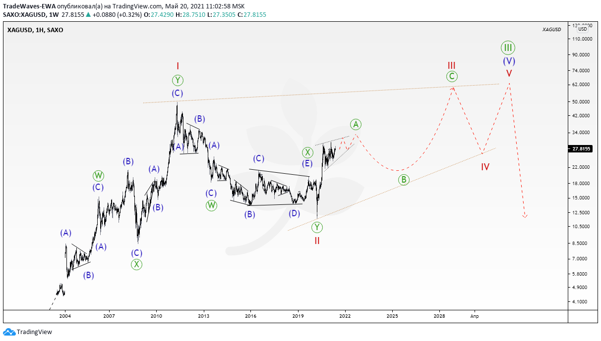  Chart Image
