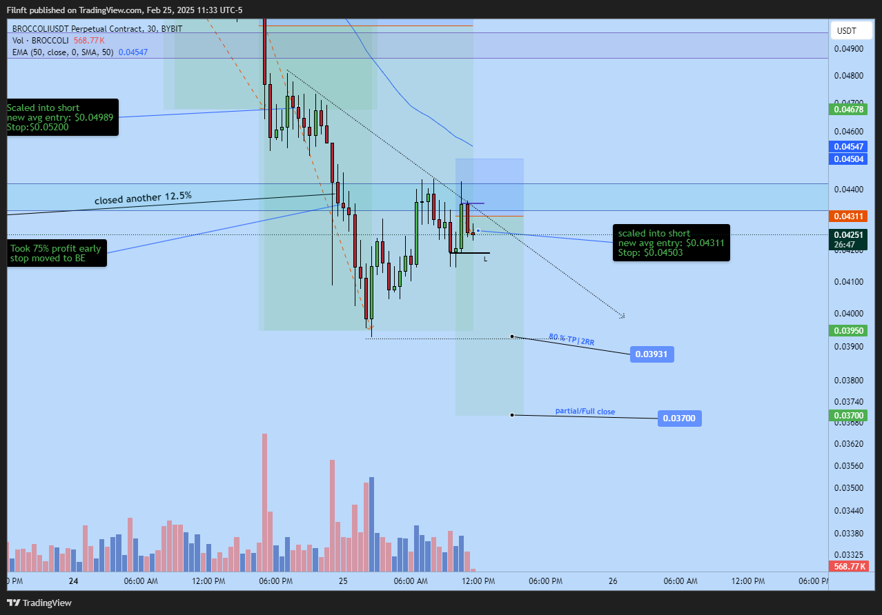 BYBIT:BROCCOLIUSDT.P Chart Image by Filnft