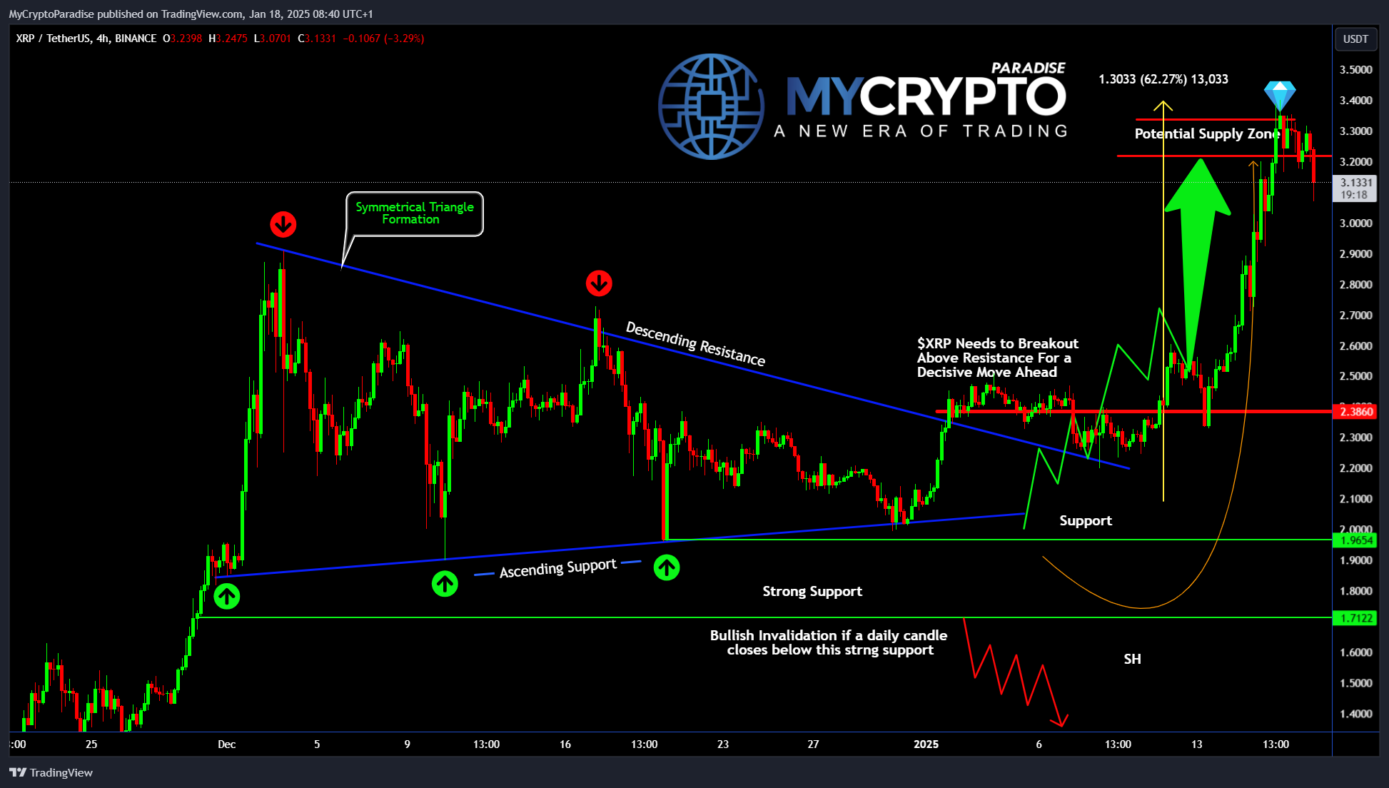 BINANCE:XRPUSDT Chart Image by MyCryptoParadise