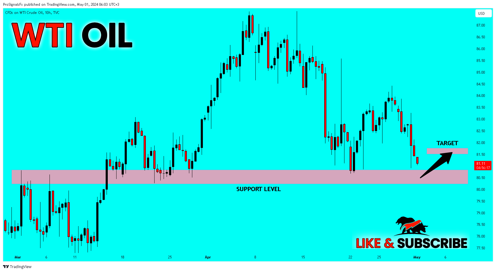 TVC:USOIL Chart Image by ProSignalsFx