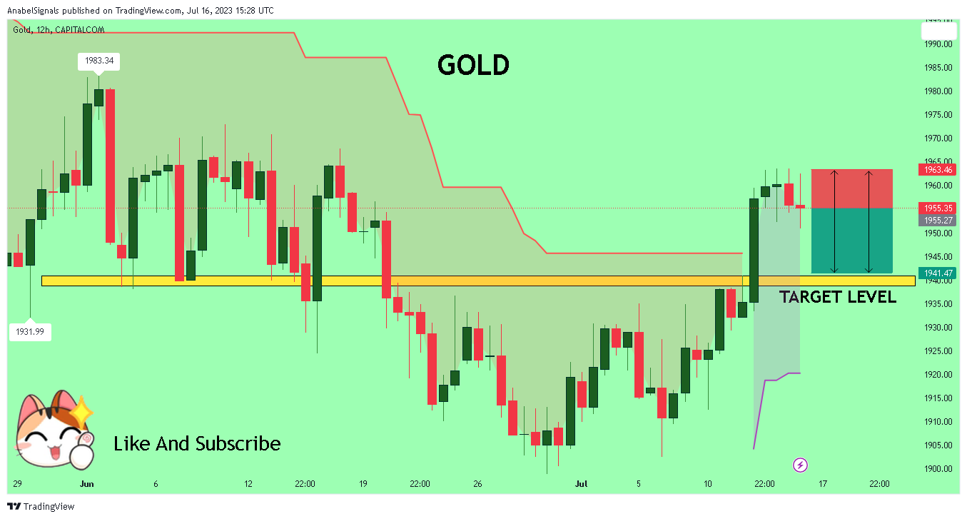 CAPITALCOM:GOLD Chart Image by AnabelSignals