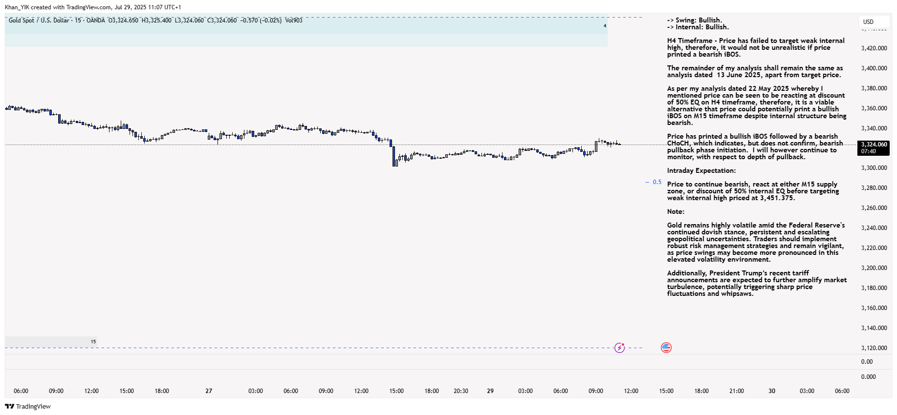 OANDA:XAUUSD Chart Image by Khan_YIK