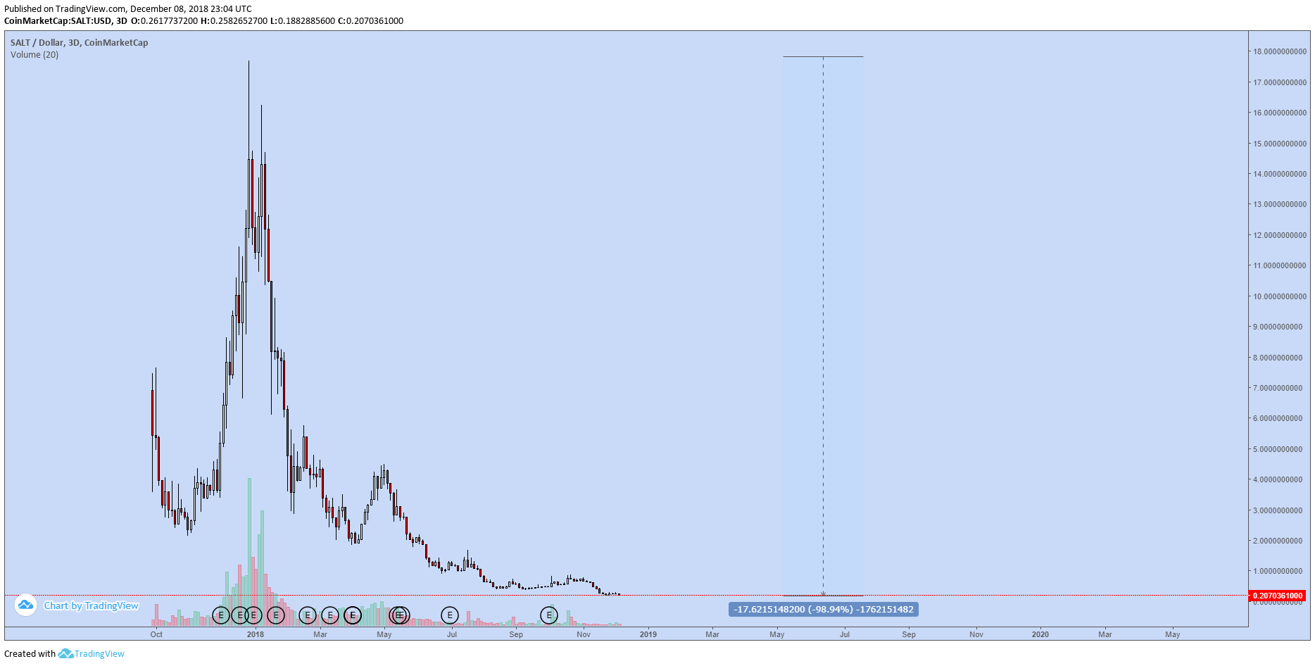  Chart Image