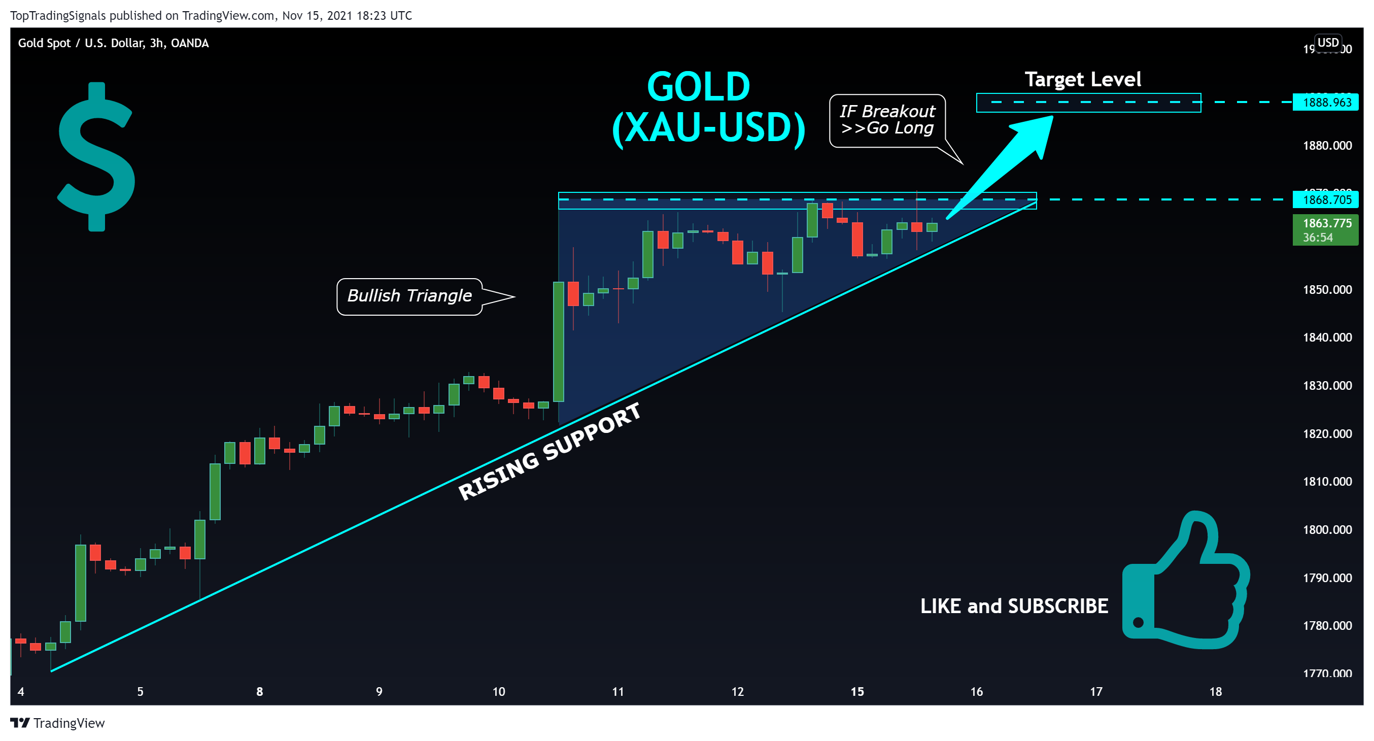 OANDA:XAUUSD Chart Image by TopTradingSignals