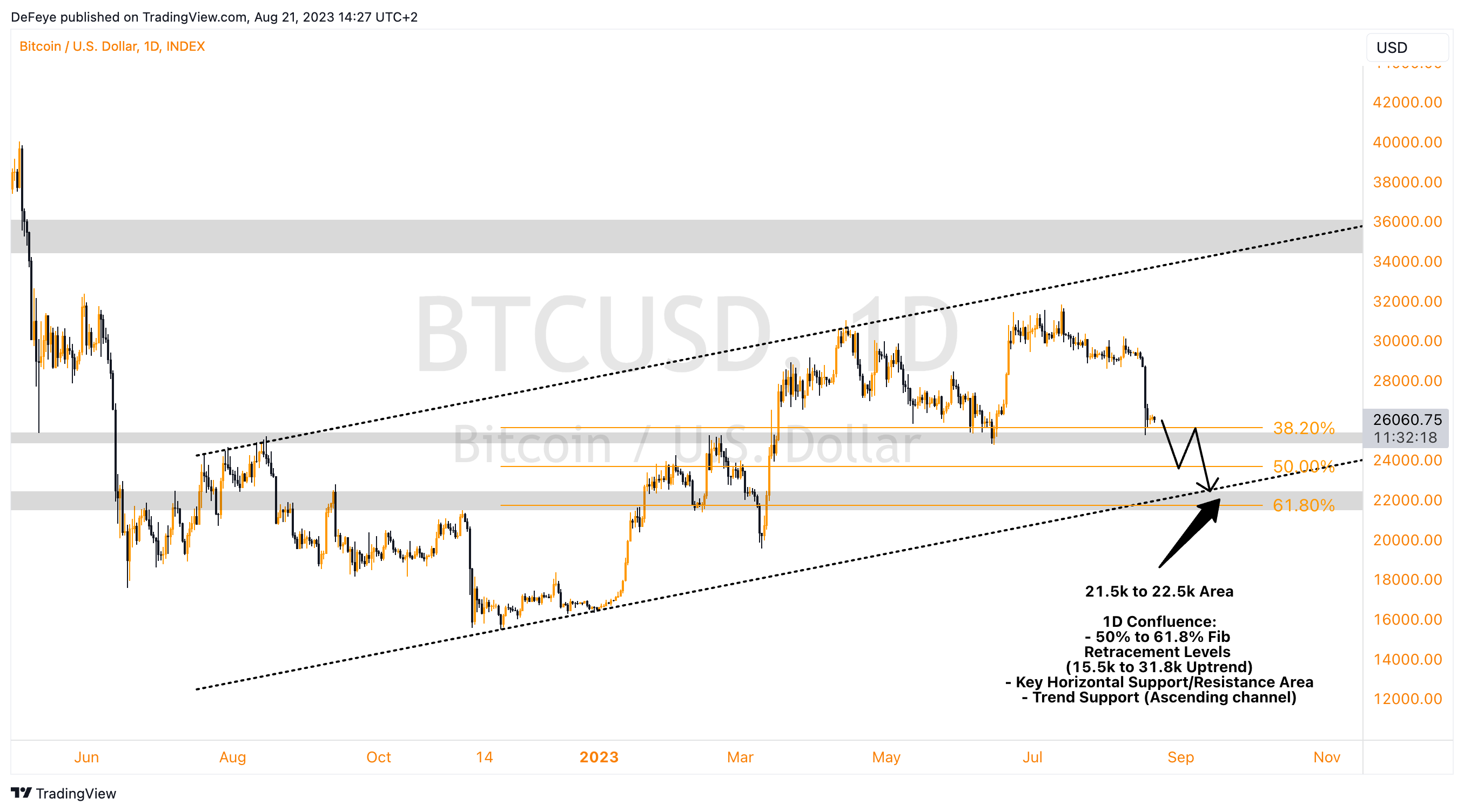 INDEX:BTCUSD Chart Image by BitcoinEasyIO