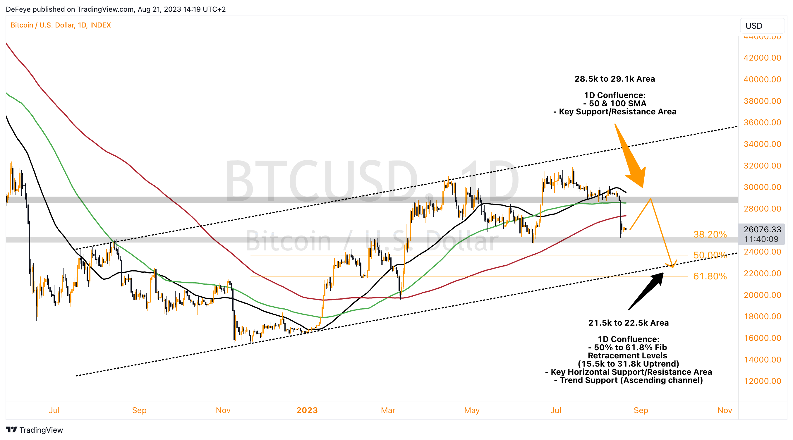 INDEX:BTCUSD Chart Image by BitcoinEasyIO