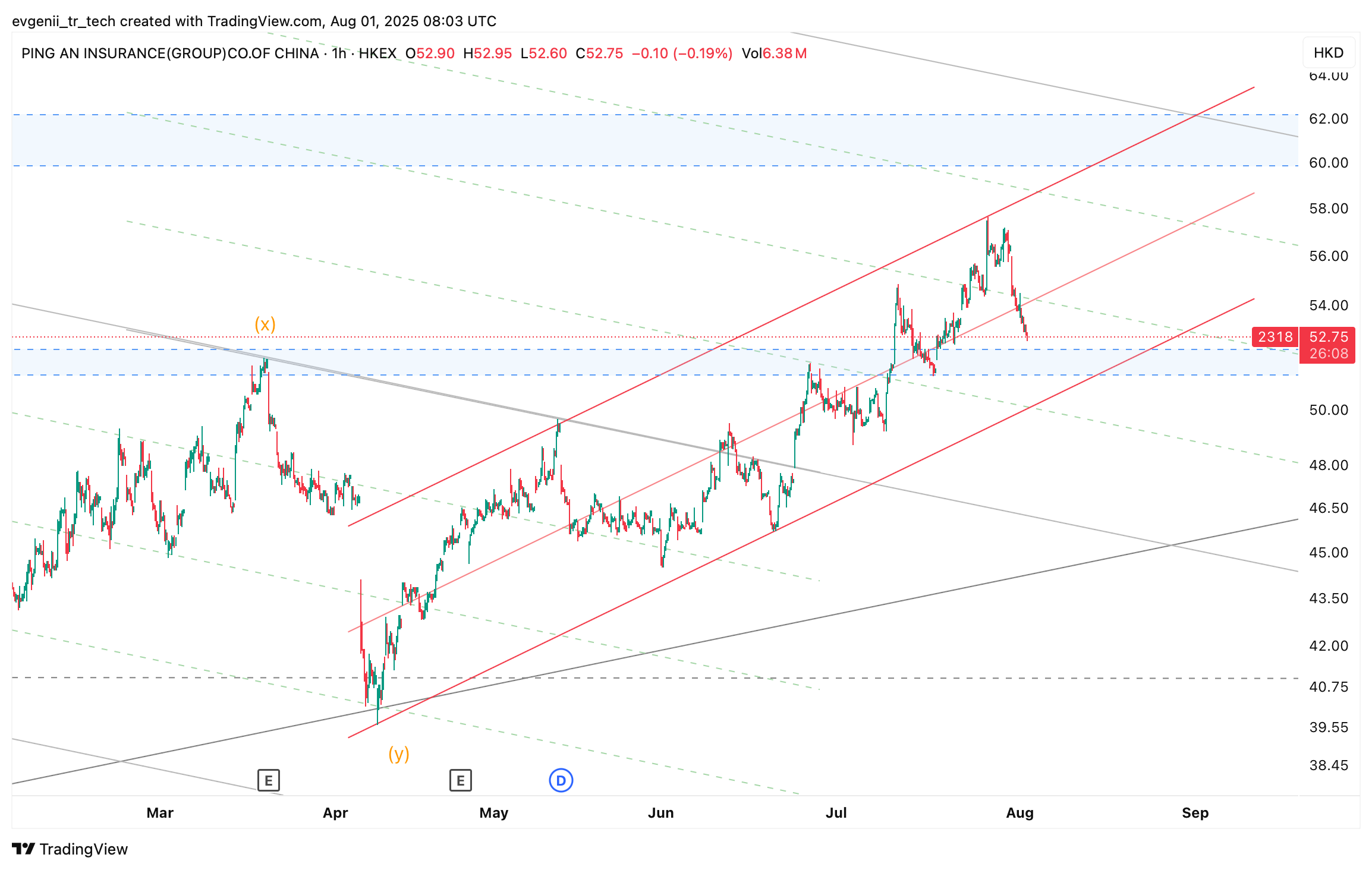 HKEX_DLY:2318 Chart Image by evgenii_tr_tech