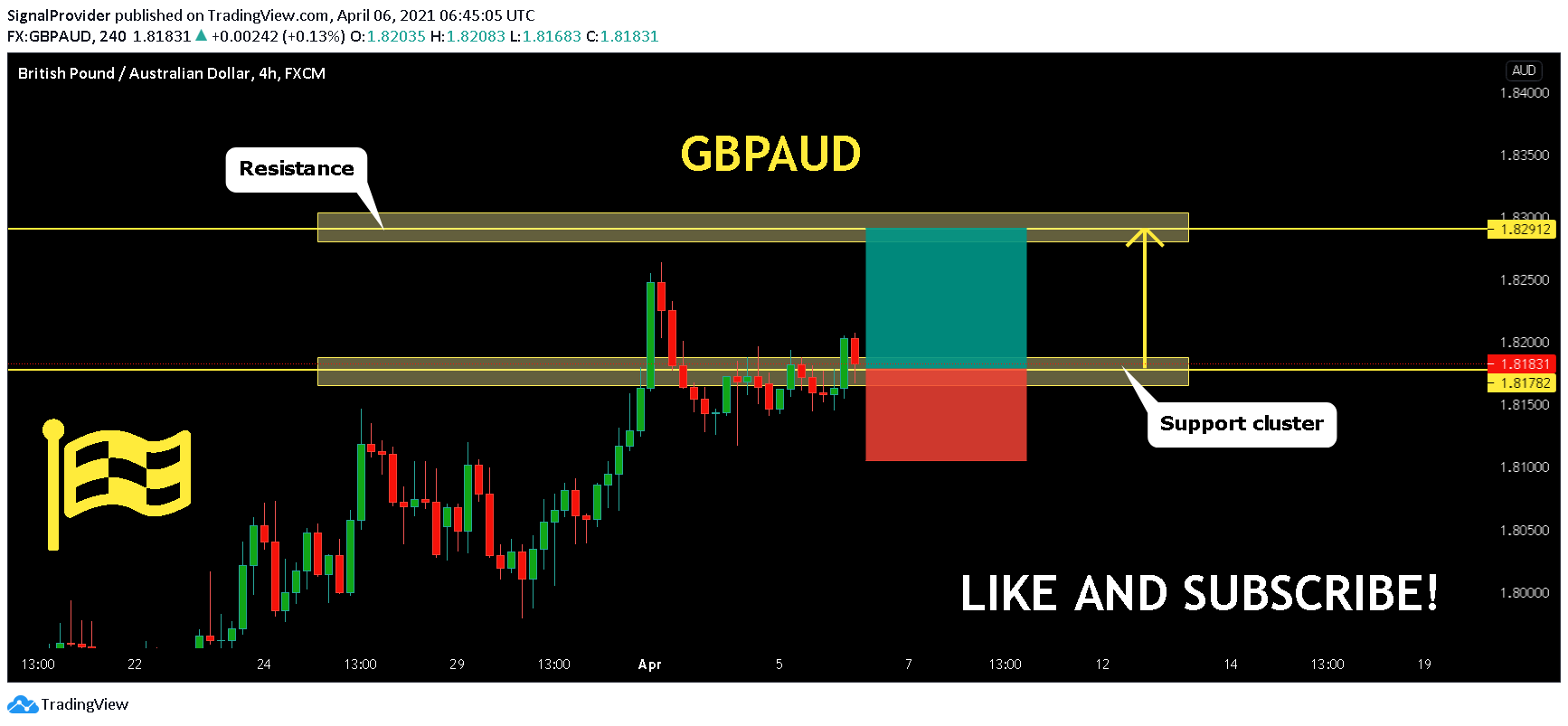  Chart Image