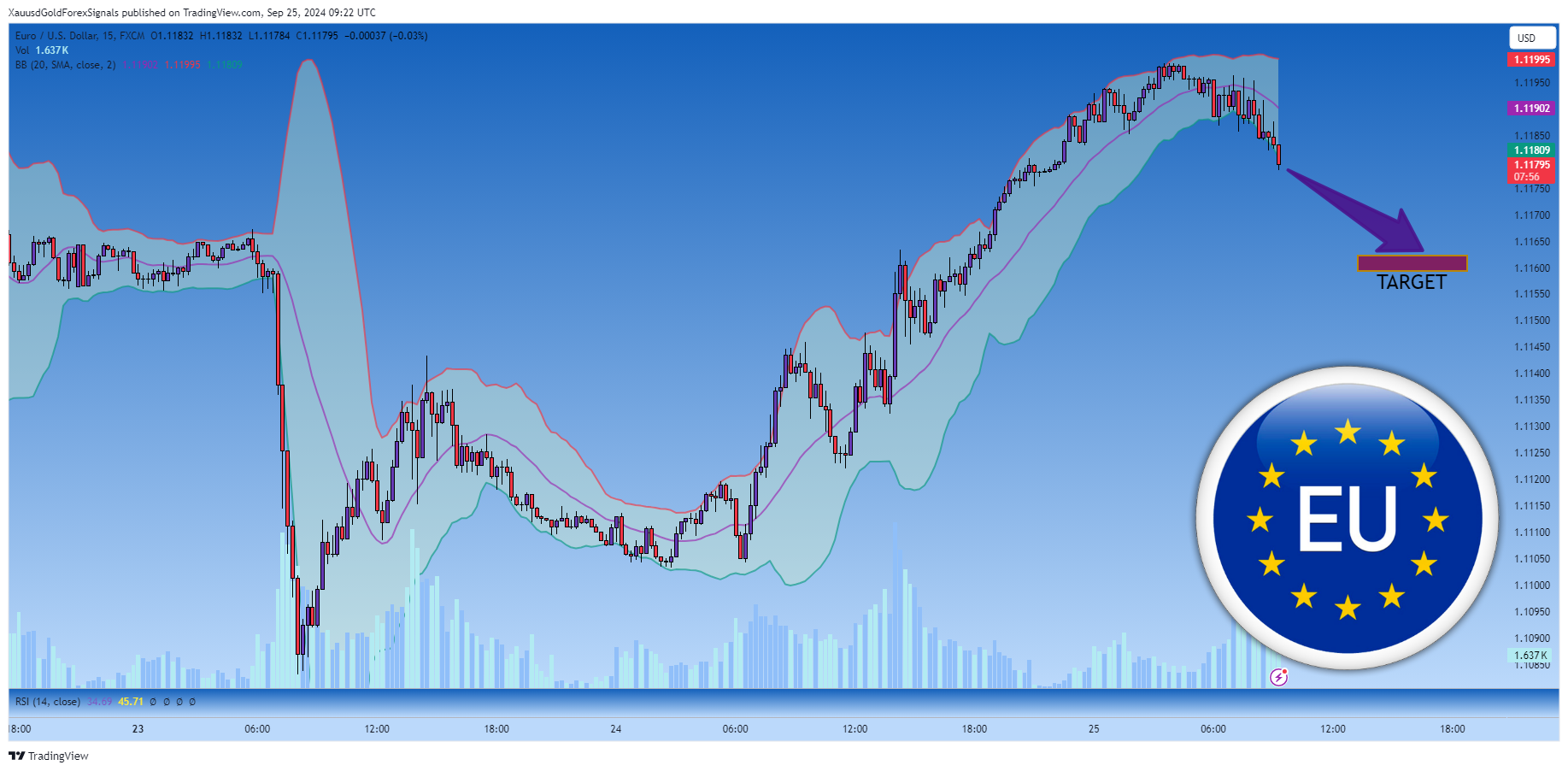 FX:EURUSD Chart Image by XauusdGoldForexSignals