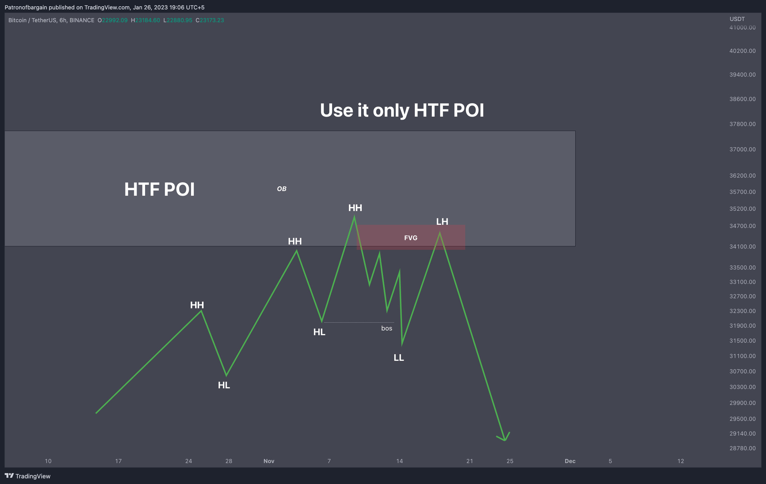 BINANCE:BTCUSDT Chart Image by Patronofbargain