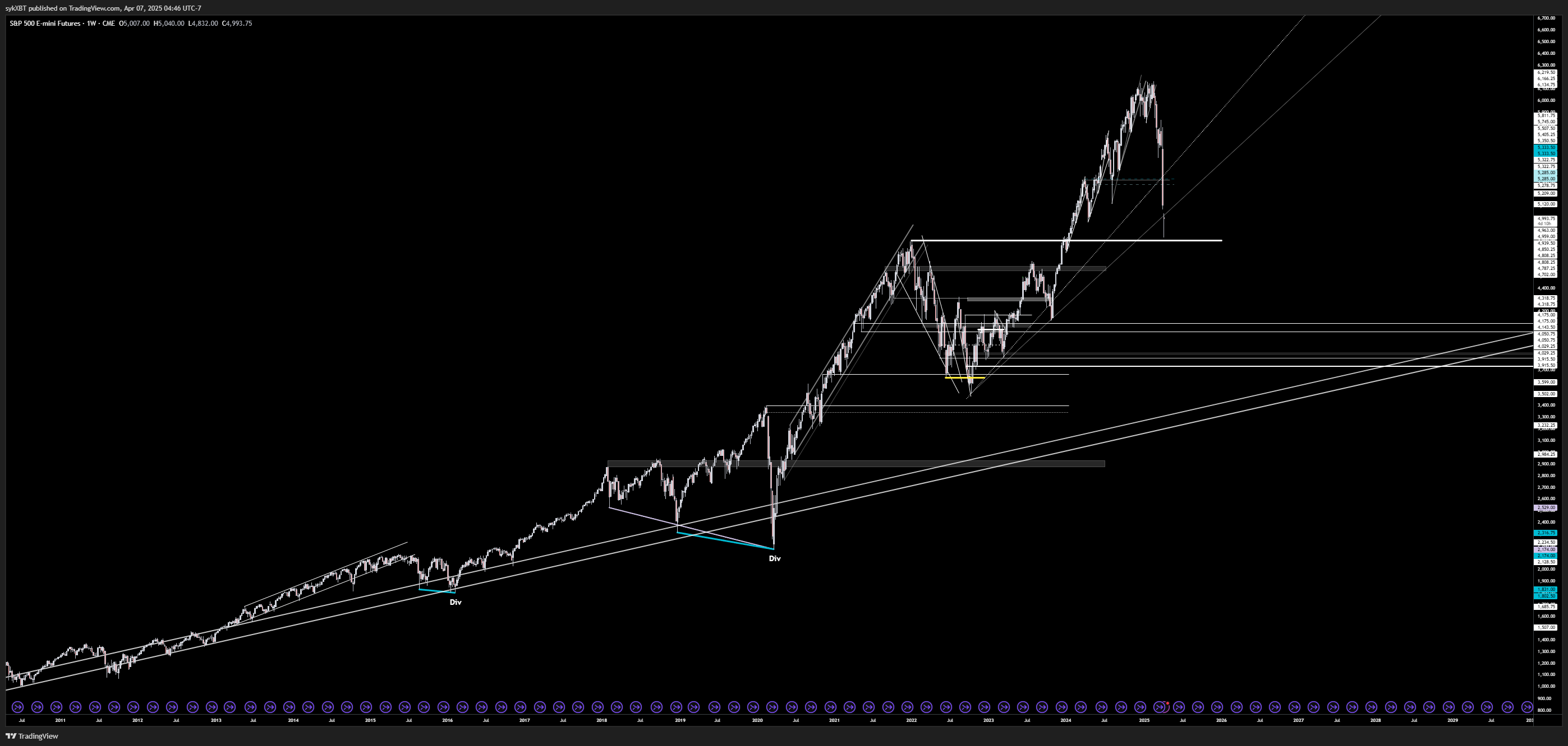 CME_MINI_DL:ES1! Chart Image by sykXBT