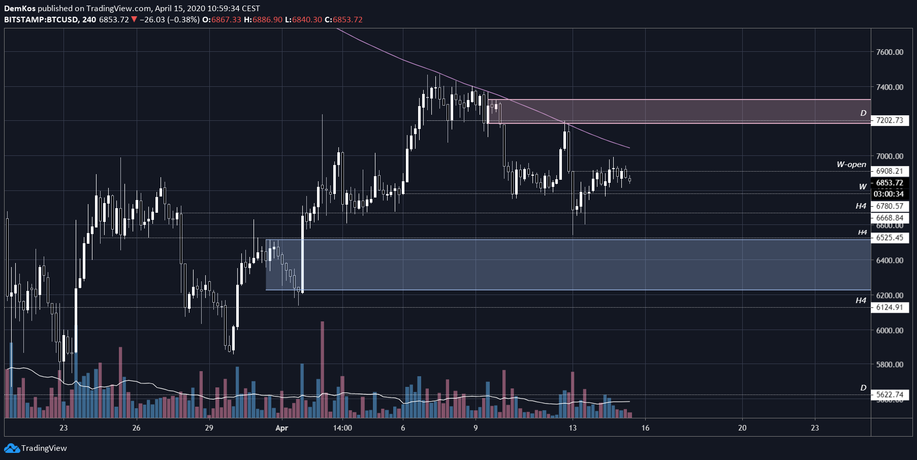  Chart Image