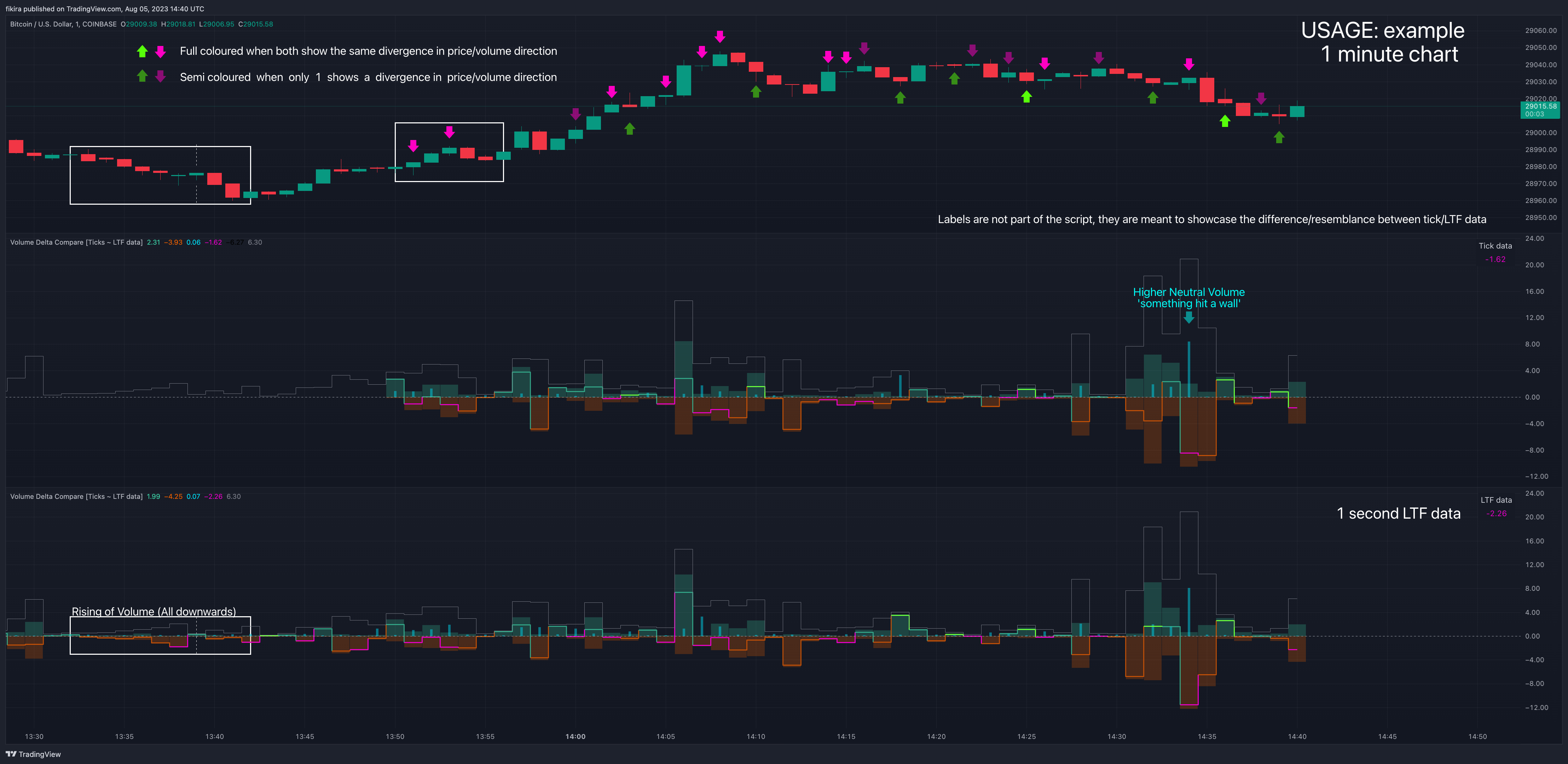 COINBASE:BTCUSD Chart Image by fikira