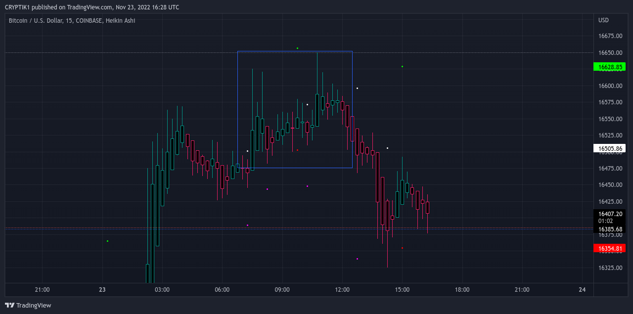 COINBASE:BTCUSD Chart Image by CRYPTIK1