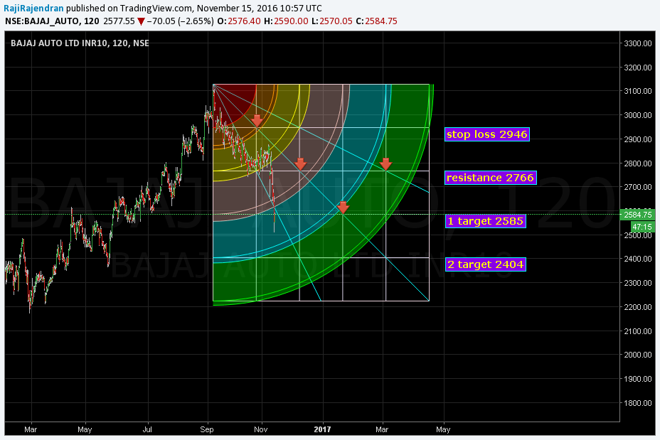  Chart Image