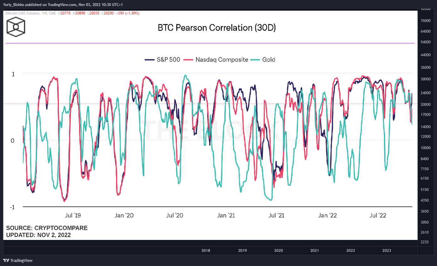 CME:BTC1! Chart Image by Yuriy_Bishko