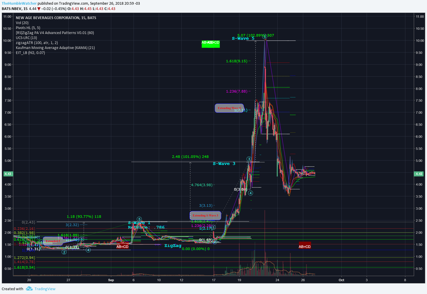  Chart Image