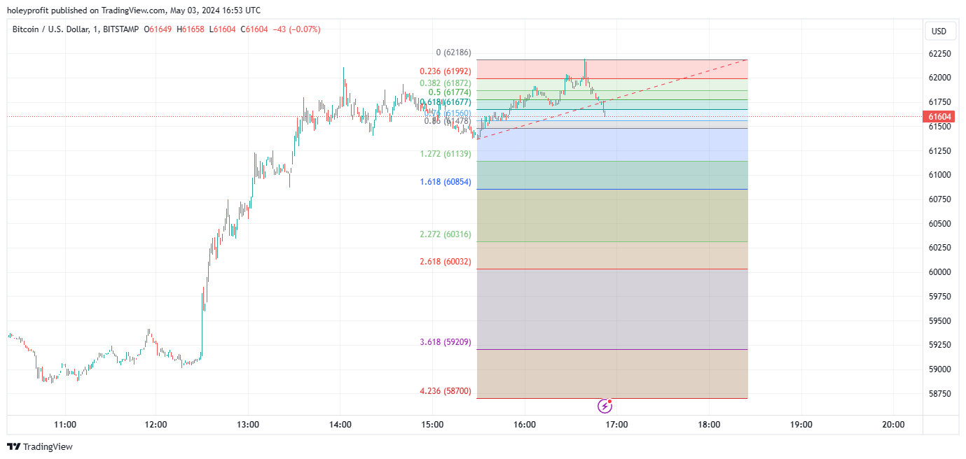 BITSTAMP:BTCUSD Chart Image by holeyprofit