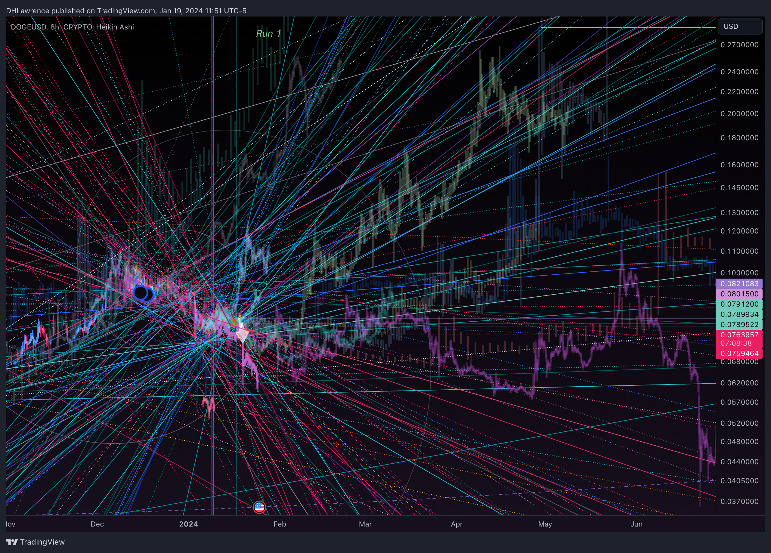 CRYPTO:DOGEUSD Chart Image by DHLawrence
