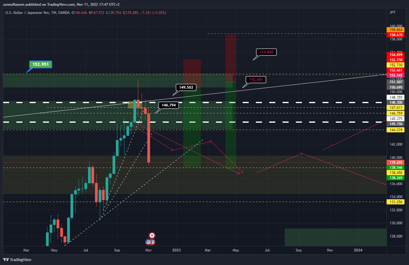 OANDA:USDJPY Chart Image by zoneofbasem