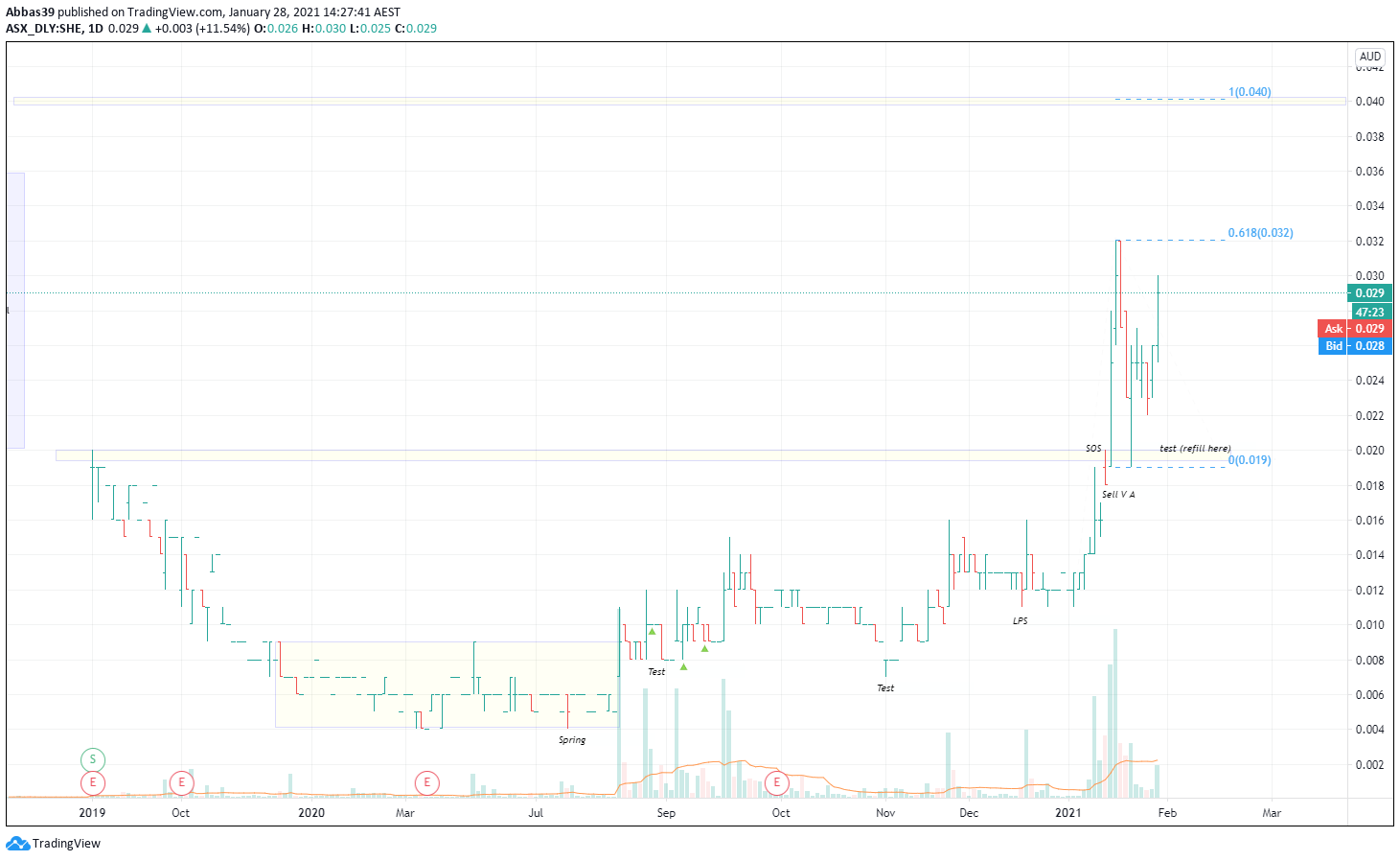  Chart Image