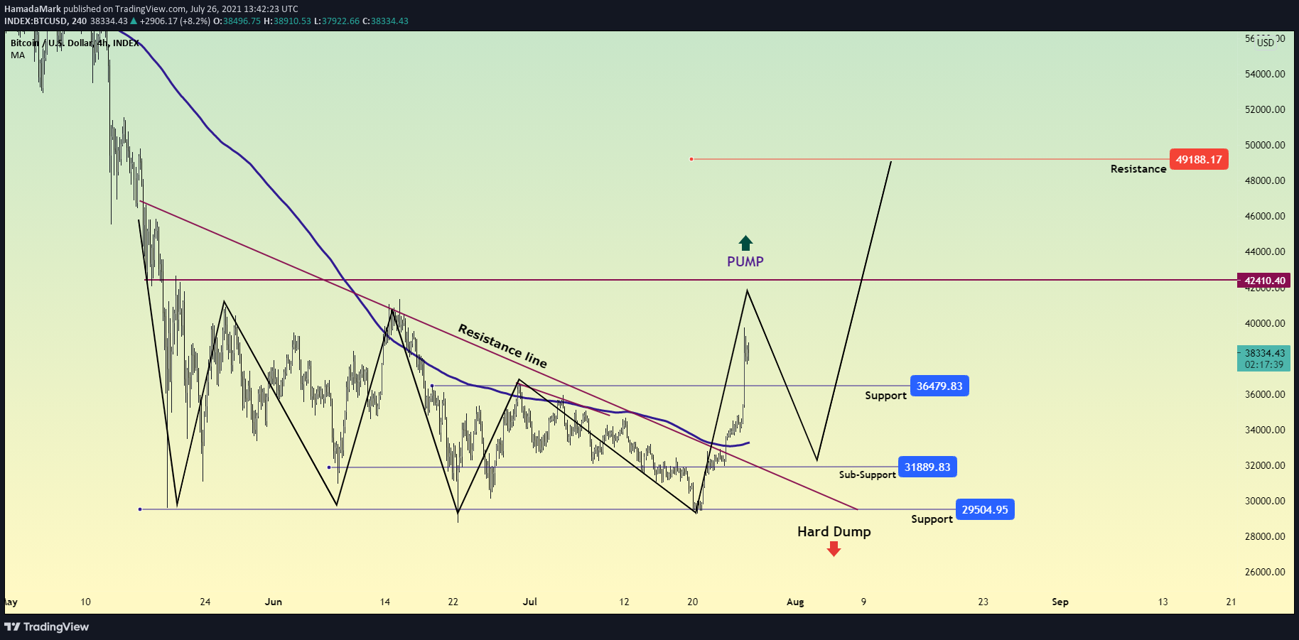 Chart Image