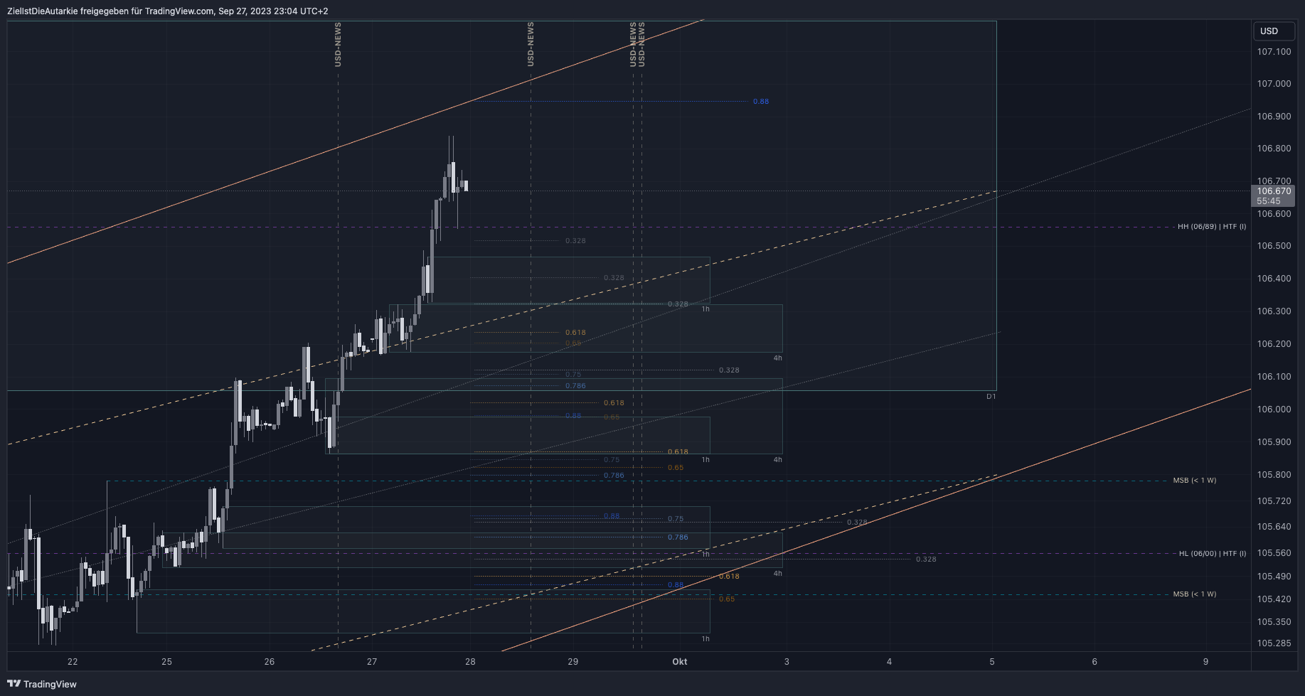 TVC:DXY Chart Image by ZielIstDieAutarkie