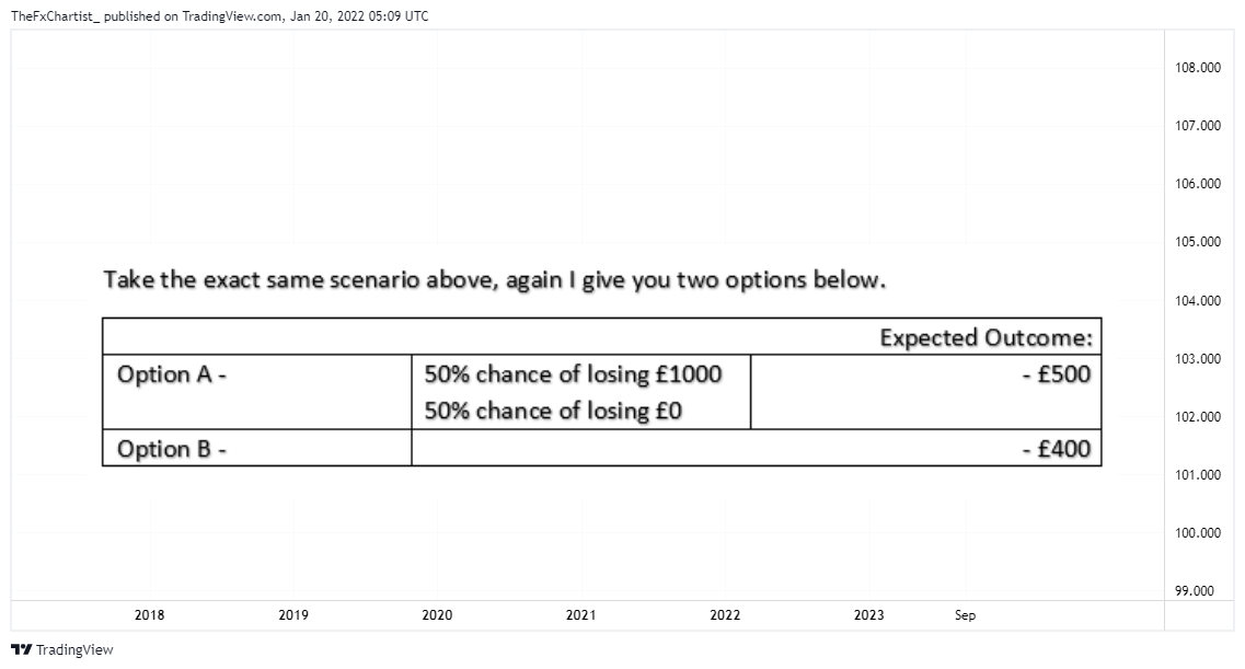 FX:AUDJPY Chart Image by TheFxChartist_