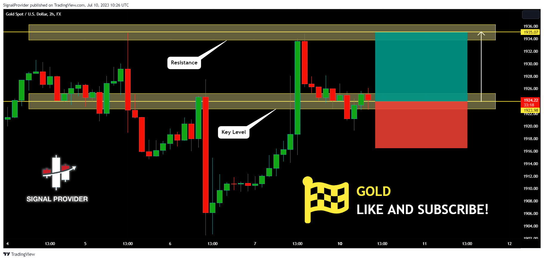 FX:XAUUSD Chart Image by SignalProvider