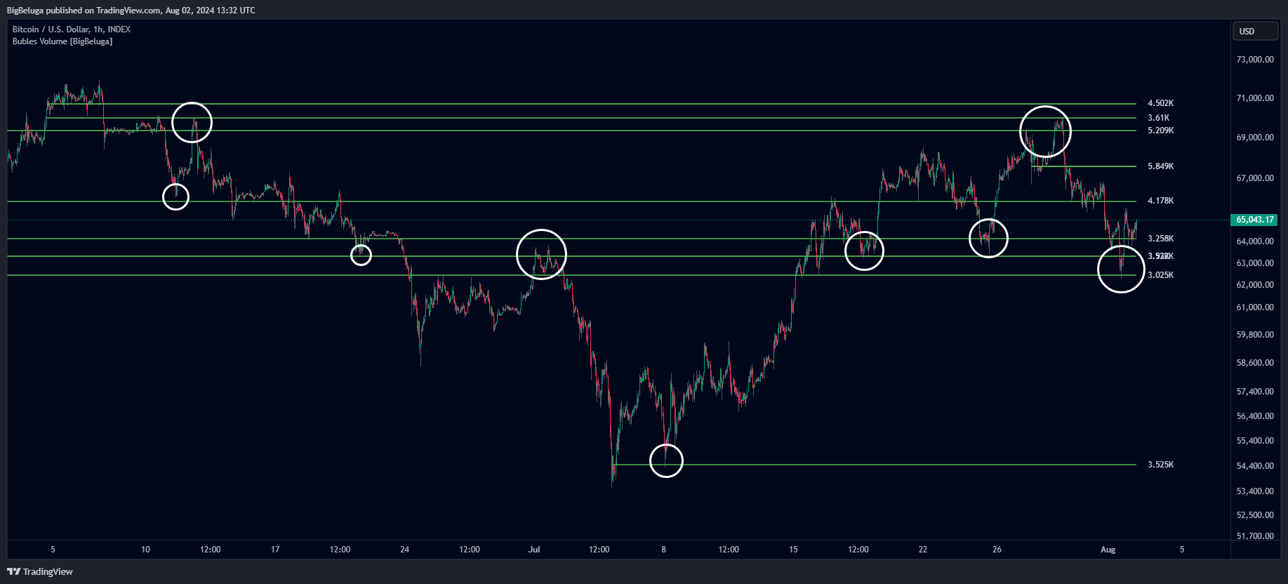 INDEX:BTCUSD Chart Image by BigBeluga
