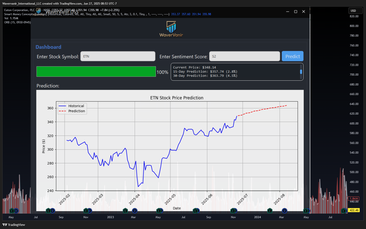 BATS:ETN Chart Image by Wavervanir_International_LLC