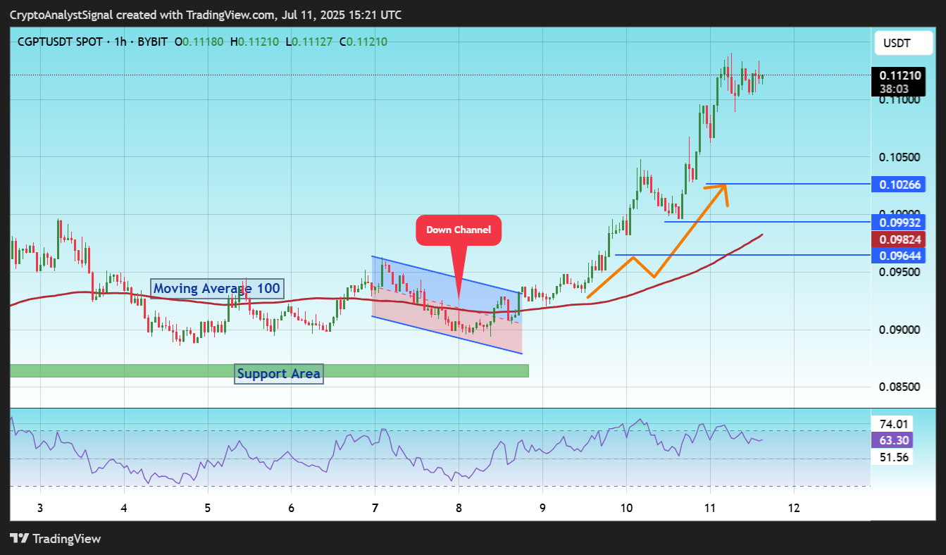 BYBIT:CGPTUSDT Chart Image by CryptoAnalystSignal
