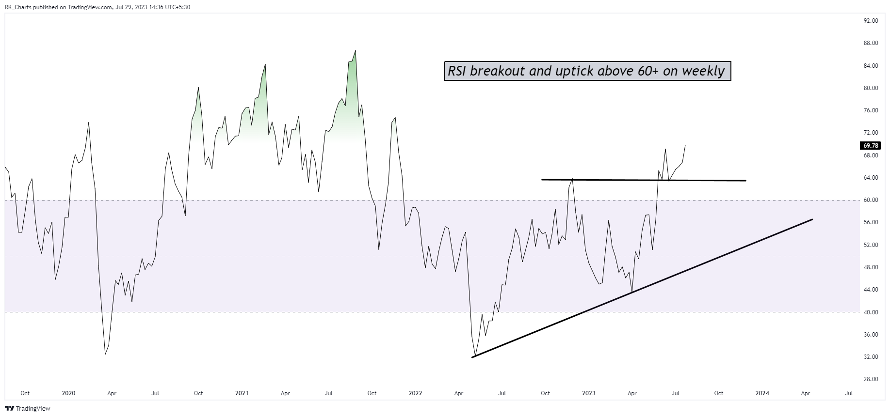 NSE:APOLLOHOSP Chart Image by RK_Chaarts